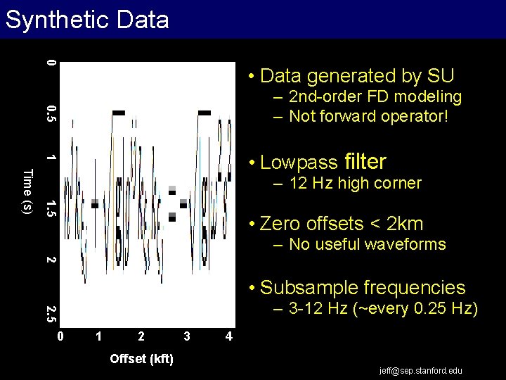 Synthetic Data 0 • Data generated by SU 0. 5 – 2 nd-order FD