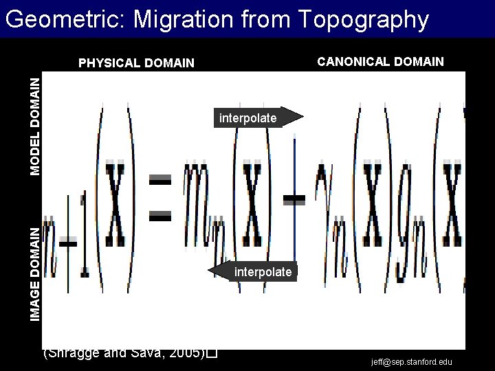 Geometric: Migration from Topography CANONICAL DOMAIN MODEL DOMAIN PHYSICAL DOMAIN IMAGE DOMAIN interpolate (Shragge