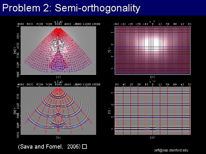 Problem 2: Semi-orthogonality (Sava and Fomel, 2006)� jeff@sep. stanford. edu 