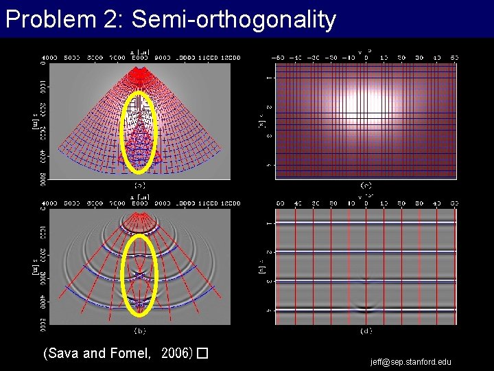 Problem 2: Semi-orthogonality (Sava and Fomel, 2006)� jeff@sep. stanford. edu 