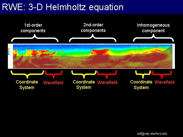RWE: 3 -D Helmholtz equation 1 st-order components Coordinate System Wavefield 2 nd-order components