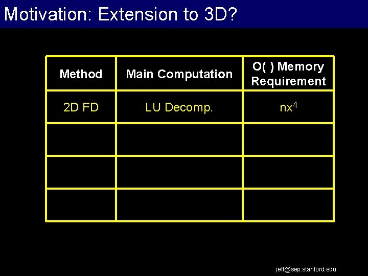 Motivation: Extension to 3 D? Extrapolation Work Flow Method Main Computation O( ) Memory