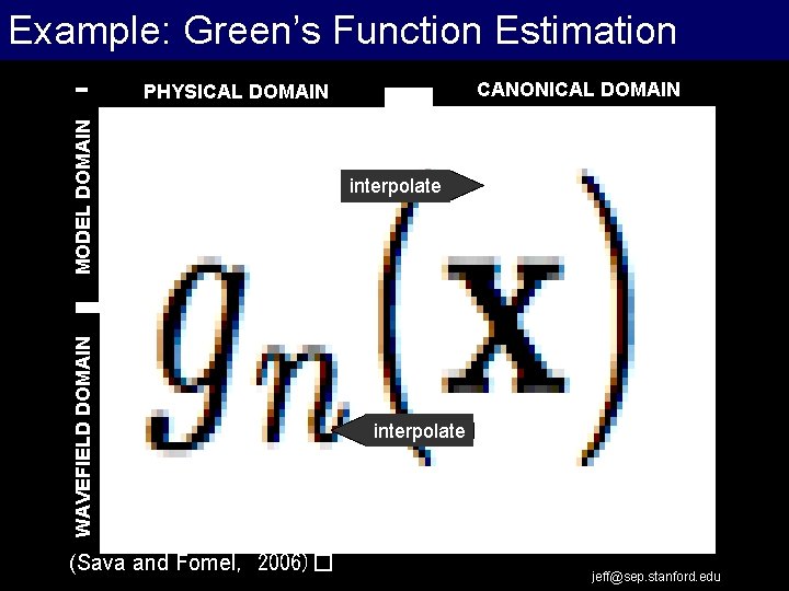 Example: Green’s Function Extrapolation Work Flow Estimation CANONICAL DOMAIN WAVEFIELD DOMAIN MODEL DOMAIN PHYSICAL