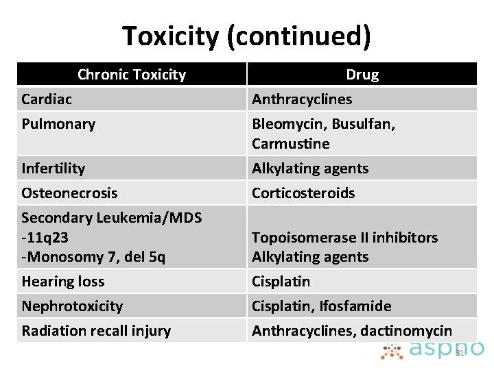 Toxicity (continued) Chronic Toxicity Cardiac Pulmonary Infertility Osteonecrosis Secondary Leukemia/MDS -11 q 23 -Monosomy