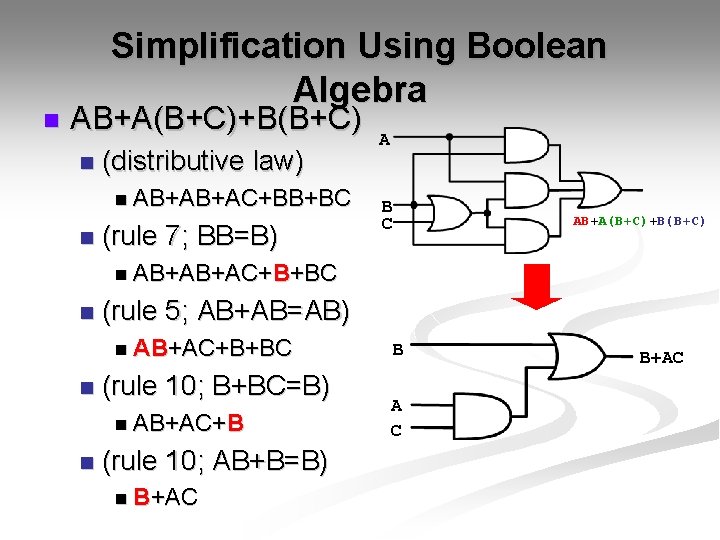 n Simplification Using Boolean Algebra AB+A(B+C)+B(B+C) n (distributive law) n AB+AB+AC+BB+BC n (rule 7;
