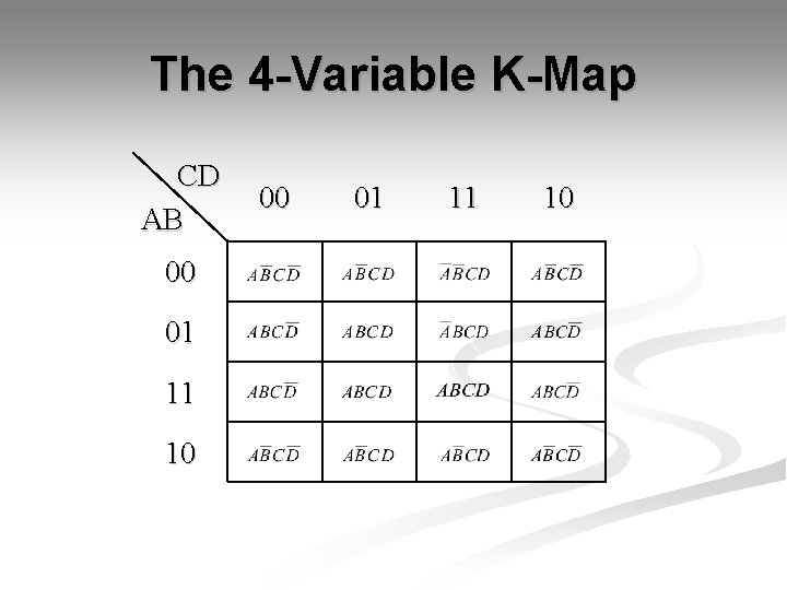 The 4 -Variable K-Map CD AB 00 01 11 10 