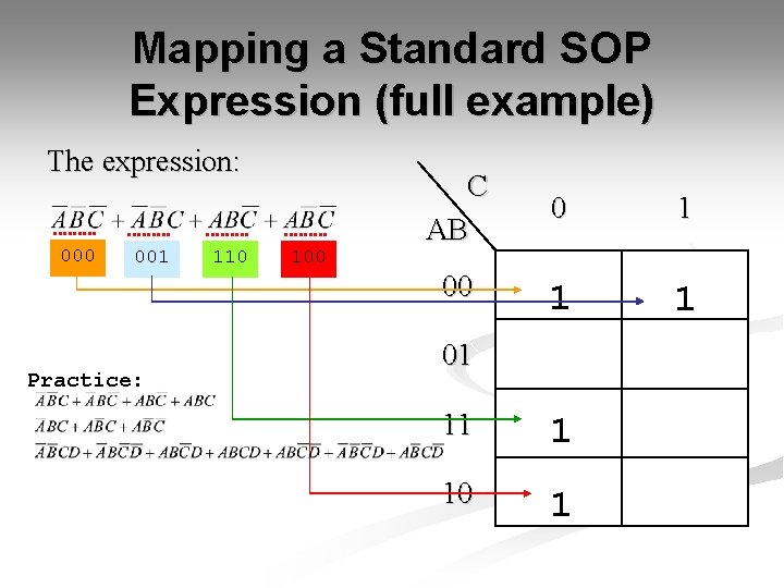 Mapping a Standard SOP Expression (full example) The expression: 000 001 Practice: 110 100 Mapping a Standard SOP Expression (full example) The expression: 000 001 Practice: 110 100