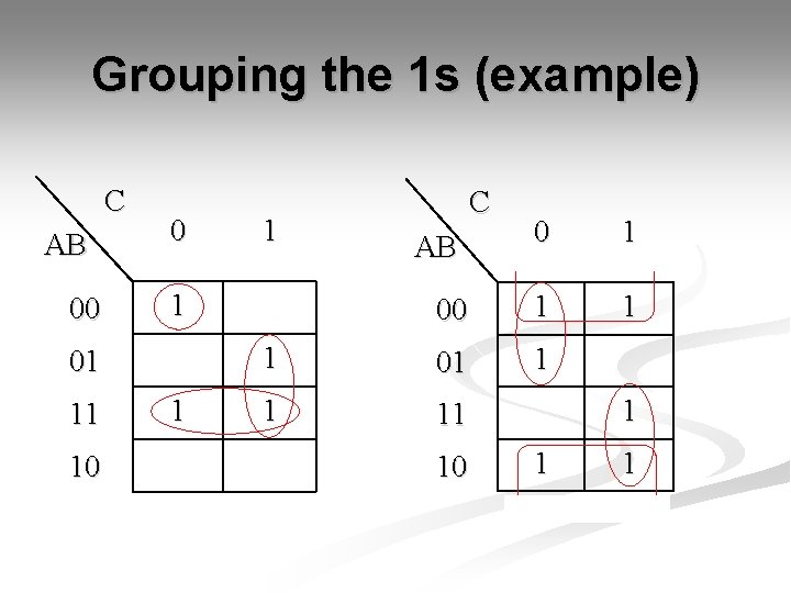 Grouping the 1 s (example) C AB 00 0 1 00 1 1 1