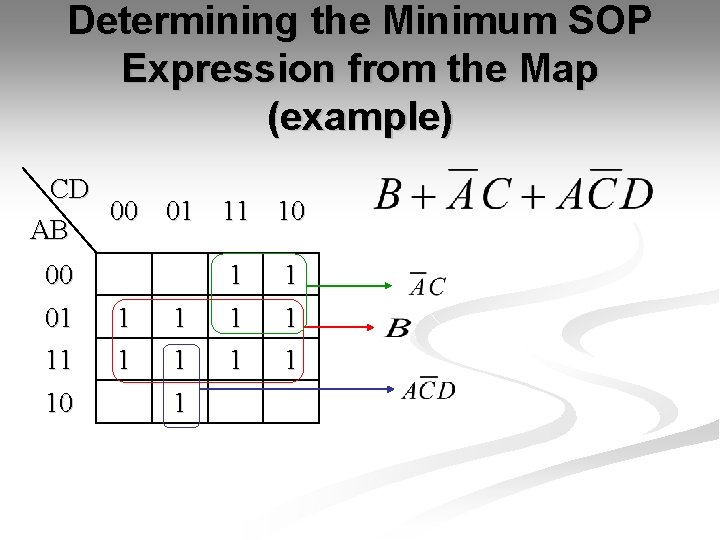 Determining the Minimum SOP Expression from the Map (example) CD 00 01 11 10