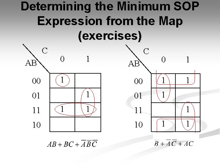 Determining the Minimum SOP Expression from the Map (exercises) C AB 00 0 1 Determining the Minimum SOP Expression from the Map (exercises) C AB 00 0 1