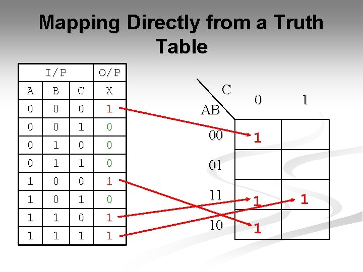 Mapping Directly from a Truth Table I/P A B C 0 0 0 1