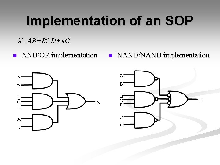 Implementation of an SOP X=AB+BCD+AC n AND/OR implementation n NAND/NAND implementation A B B Implementation of an SOP X=AB+BCD+AC n AND/OR implementation n NAND/NAND implementation A B B