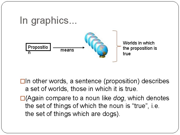 In graphics. . . Propositio n means Worlds in which the proposition is true