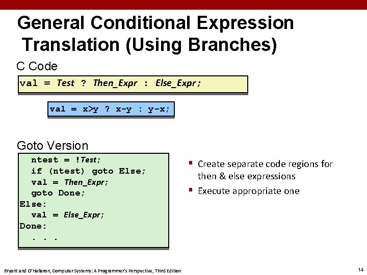 General Conditional Expression Translation (Using Branches) C Code val = Test ? Then_Expr :