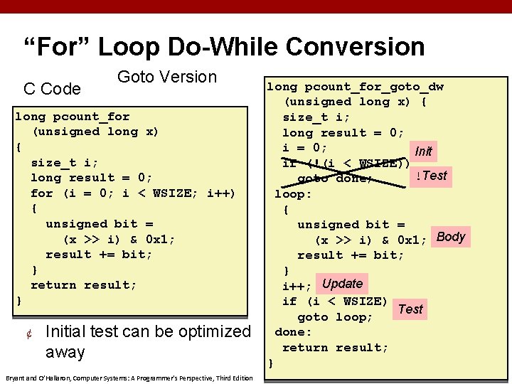 “For” Loop Do-While Conversion C Code Goto Version long pcount_for (unsigned long x) {