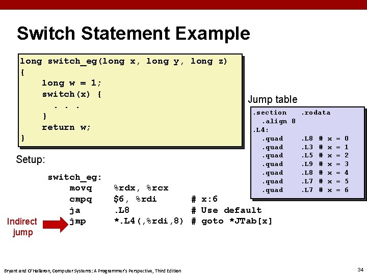 Switch Statement Example long switch_eg(long x, long y, long z) { long w =
