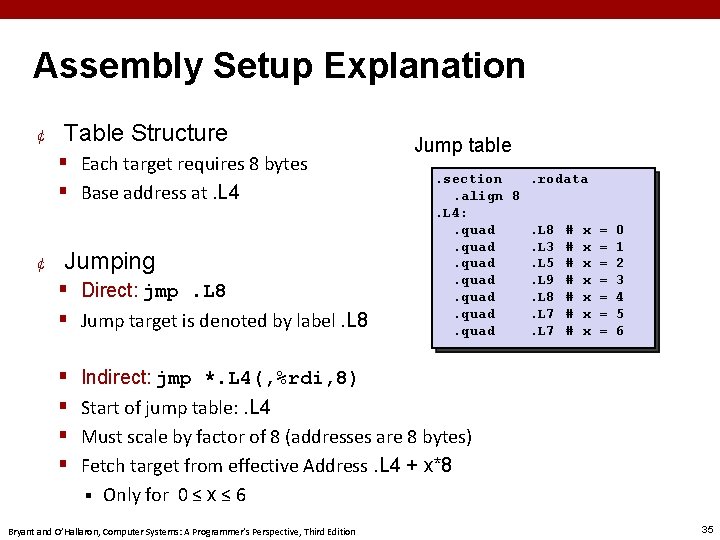 Assembly Setup Explanation ¢ Table Structure § Each target requires 8 bytes § Base