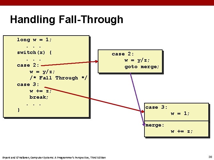 Handling Fall-Through long w = 1; . . . switch(x) {. . . case