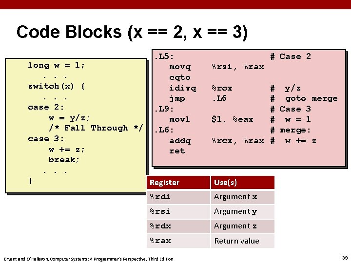 Code Blocks (x == 2, x == 3). L 5: movq cqto idivq jmp.