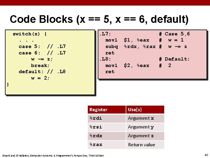 Code Blocks (x == 5, x == 6, default) switch(x) {. . . case