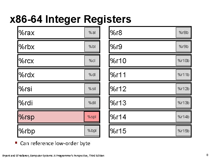 x 86 -64 Integer Registers %rax %al %r 8 b %rbx %bl %r 9