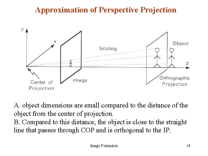 Approximation of Perspective Projection A. object dimensions are small compared to the distance of