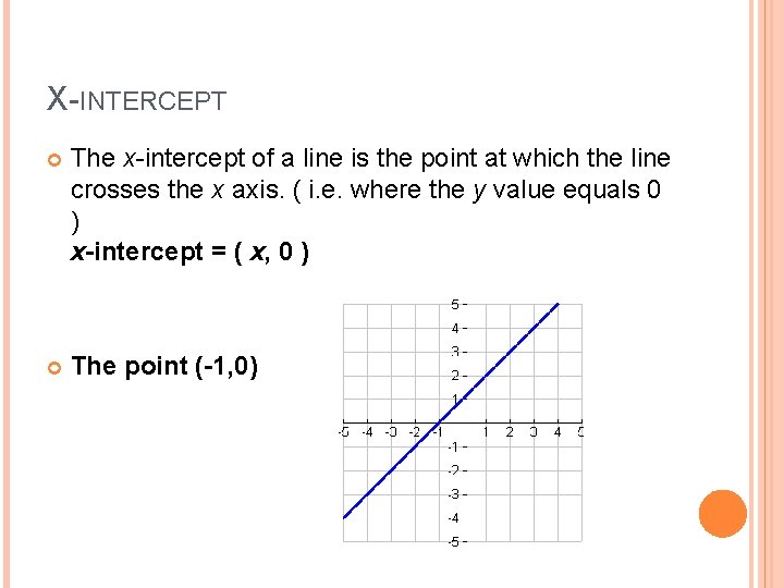 X-INTERCEPT The x-intercept of a line is the point at which the line crosses
