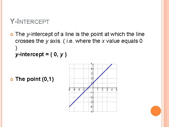 Y-INTERCEPT The y-intercept of a line is the point at which the line crosses