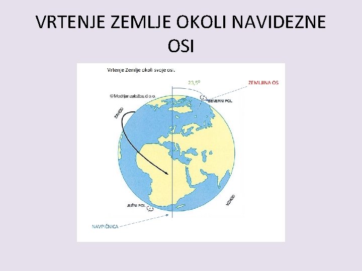 VRTENJE ZEMLJE OKOLI NAVIDEZNE OSI 