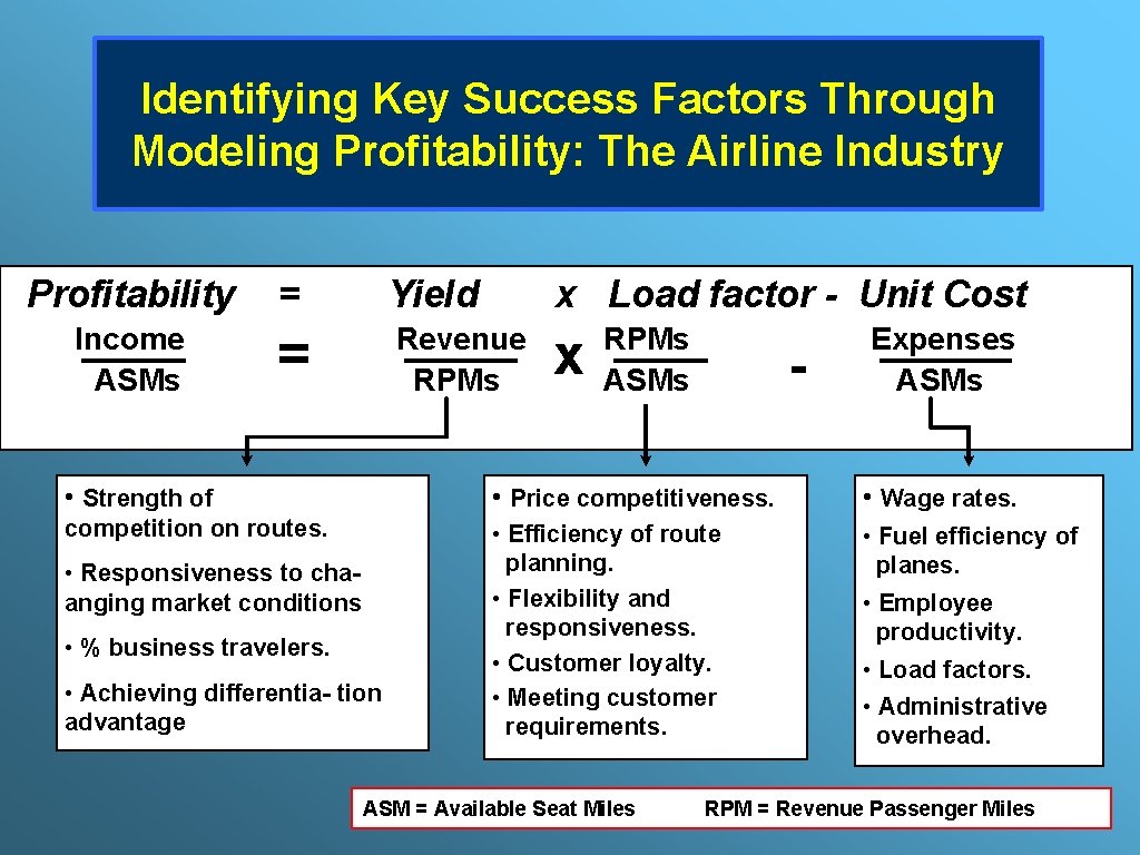 Identifying Key Success Factors Through Modeling Profitability: The Airline Industry Profitability Income ASMs =