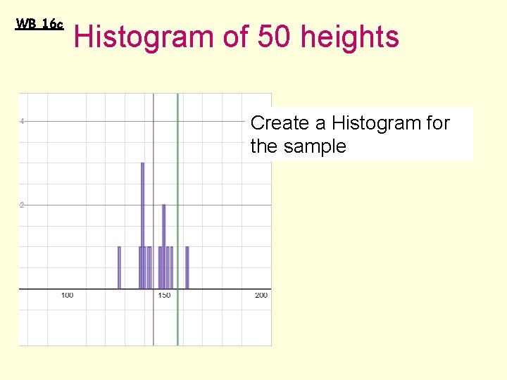WB 16 c Histogram of 50 heights Create a Histogram for the sample 