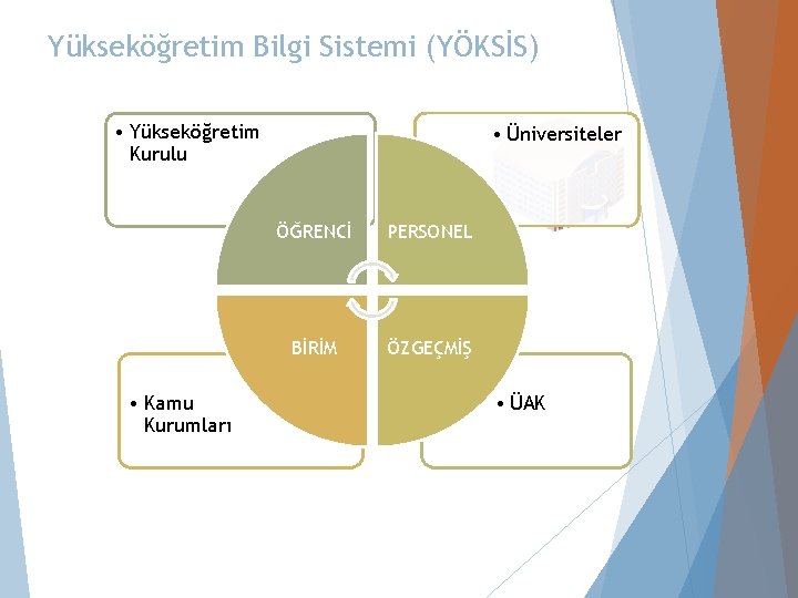 Yükseköğretim Bilgi Sistemi (YÖKSİS) • Yükseköğretim Kurulu • Kamu Kurumları • Üniversiteler ÖĞRENCİ PERSONEL