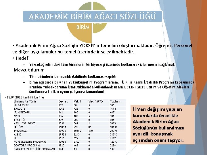 ÖĞRENCİ PERSONEL AKADEMİK BİRİM AĞACI SÖZLÜĞÜ BİRİM ÖZGEÇMİŞ • Akademik Birim Ağacı Sözlüğü YÖKSİS’in