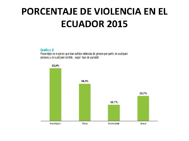 PORCENTAJE DE VIOLENCIA EN EL ECUADOR 2015 
