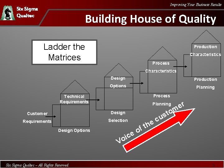 Improving Your Business Results Six Sigma Qualtec Building House of Quality Ladder the Matrices