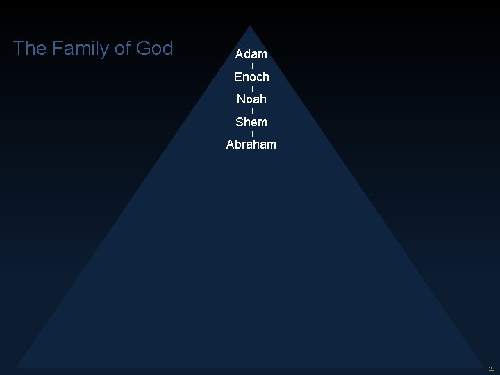 23 The Family of God Adam | Enoch | Noah | Shem | Abraham