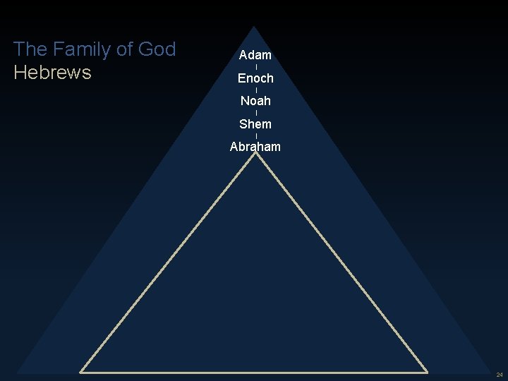 24 The Family of God Hebrews Adam | Enoch | Noah | Shem |