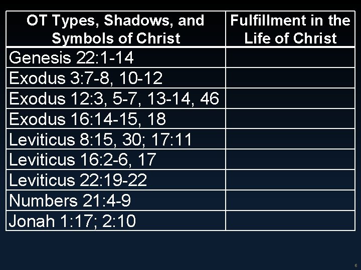 5 OT Types, Shadows, and Symbols of Christ Fulfillment in the Life of Christ