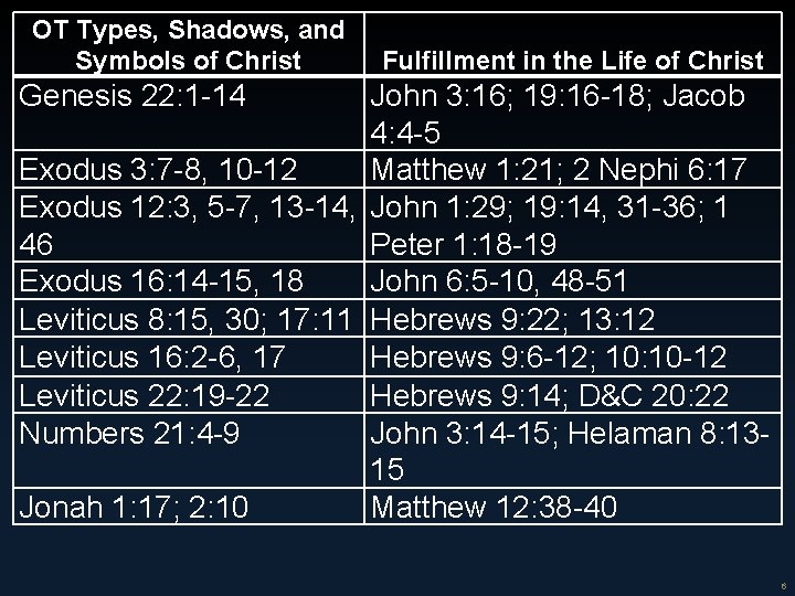 OT Types, Shadows, and Symbols of Christ 6 Fulfillment in the Life of Christ