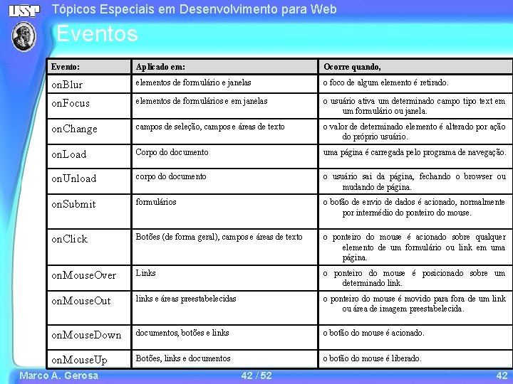 Tópicos Especiais em Desenvolvimento para Web Eventos Evento: Aplicado em: Ocorre quando, on. Blur Tópicos Especiais em Desenvolvimento para Web Eventos Evento: Aplicado em: Ocorre quando, on. Blur