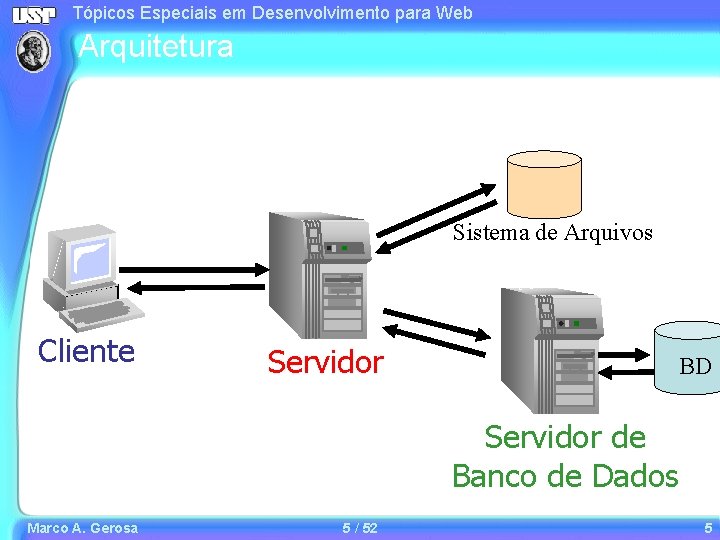 Tópicos Especiais em Desenvolvimento para Web Arquitetura Sistema de Arquivos Cliente Servidor BD Servidor Tópicos Especiais em Desenvolvimento para Web Arquitetura Sistema de Arquivos Cliente Servidor BD Servidor