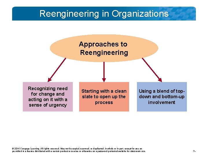Reengineering in Organizations Approaches to Reengineering Recognizing need for change and acting on it
