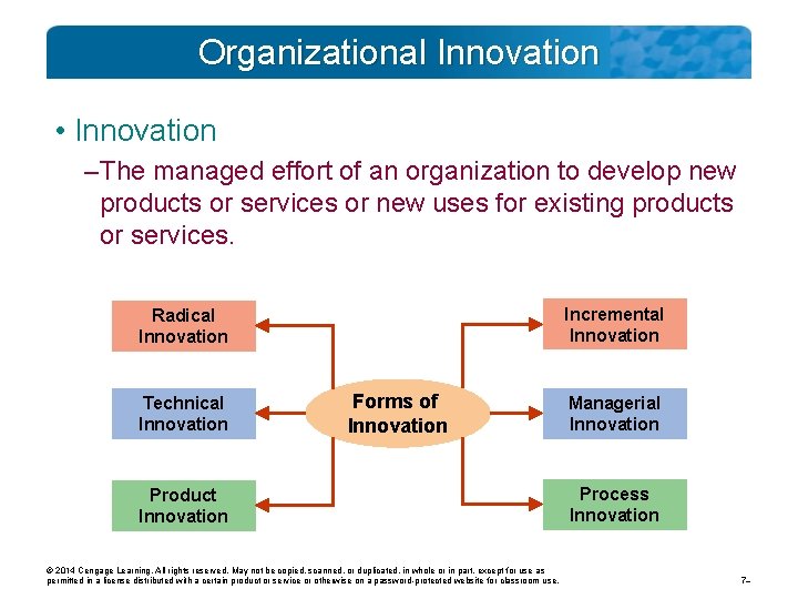 Organizational Innovation • Innovation – The managed effort of an organization to develop new