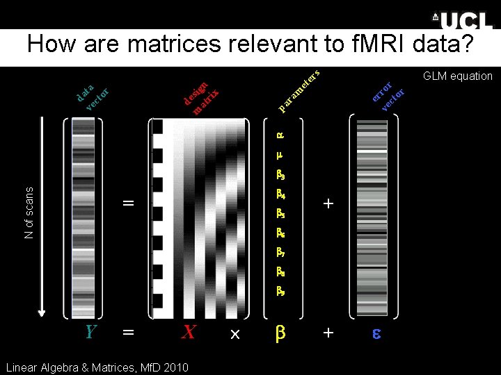 How are matrices relevant to f. MRI data? ve ror ct or er ra