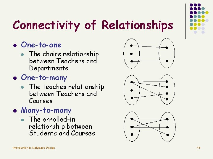 Connectivity of Relationships l One-to-one l l One-to-many l l The chairs relationship between Connectivity of Relationships l One-to-one l l One-to-many l l The chairs relationship between