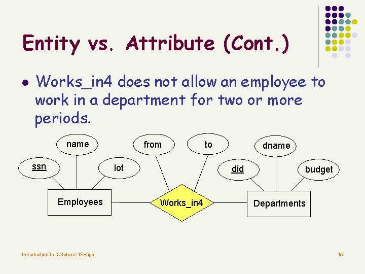 Entity vs. Attribute (Cont. ) l Works_in 4 does not allow an employee to Entity vs. Attribute (Cont. ) l Works_in 4 does not allow an employee to