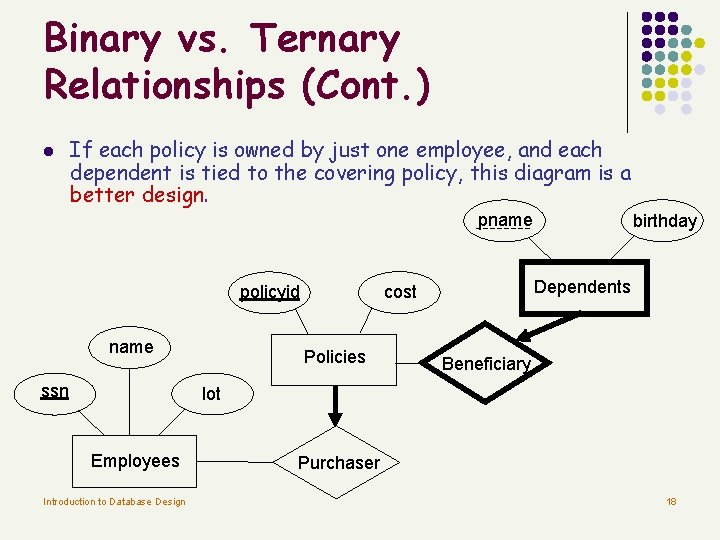 Binary vs. Ternary Relationships (Cont. ) l If each policy is owned by just Binary vs. Ternary Relationships (Cont. ) l If each policy is owned by just