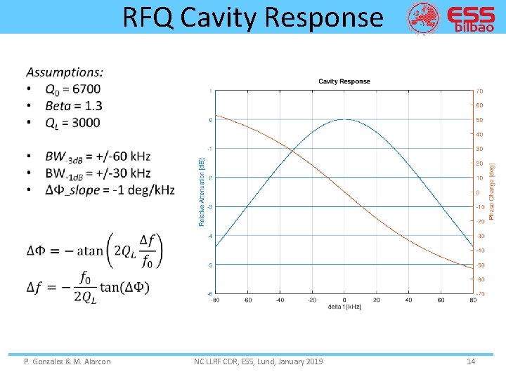 RFQ Cavity Response • P. Gonzalez & M. Alarcon NC LLRF CDR, ESS, Lund,