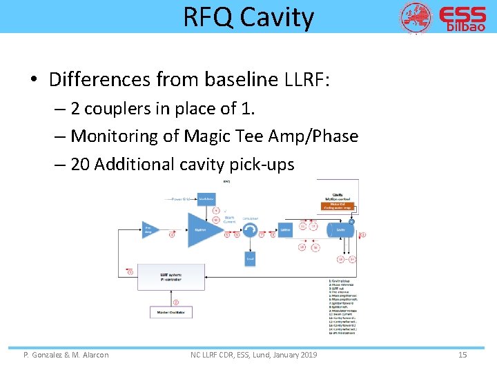 RFQ Cavity • Differences from baseline LLRF: – 2 couplers in place of 1.