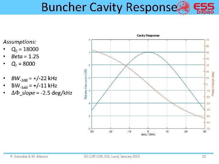 Buncher Cavity Response • P. Gonzalez & M. Alarcon NC LLRF CDR, ESS, Lund,